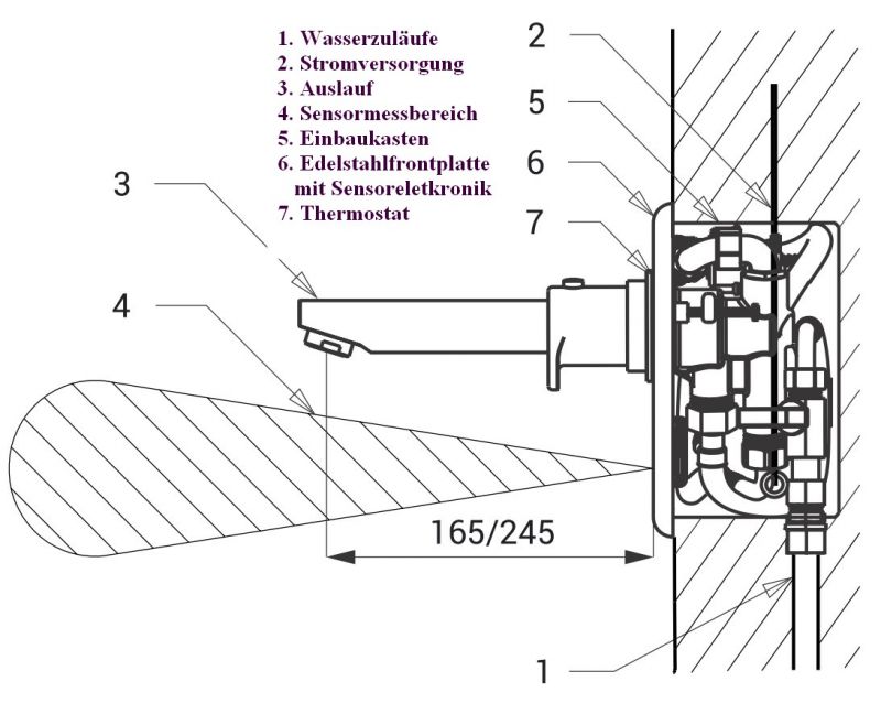 Sensorarmaturen Edelstahl Wand Unterputz Up Sens Inox Nias S Up Serie Loex